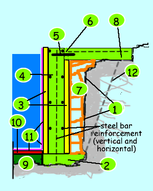 ARConWall structural system