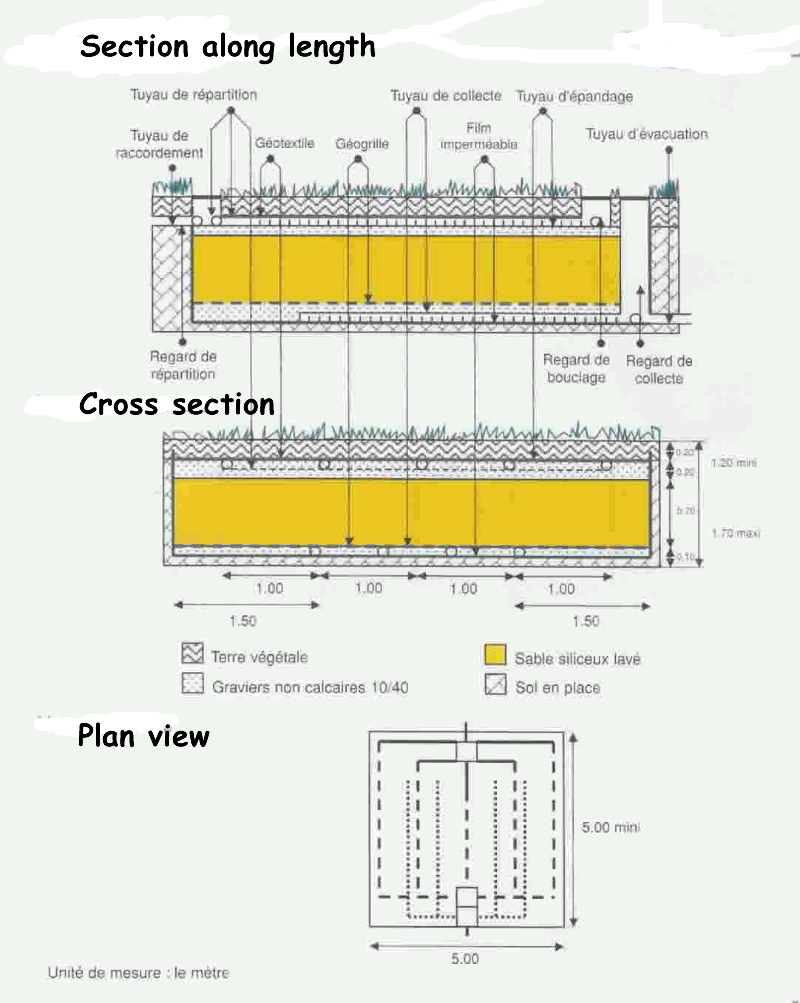 fosse drained filter