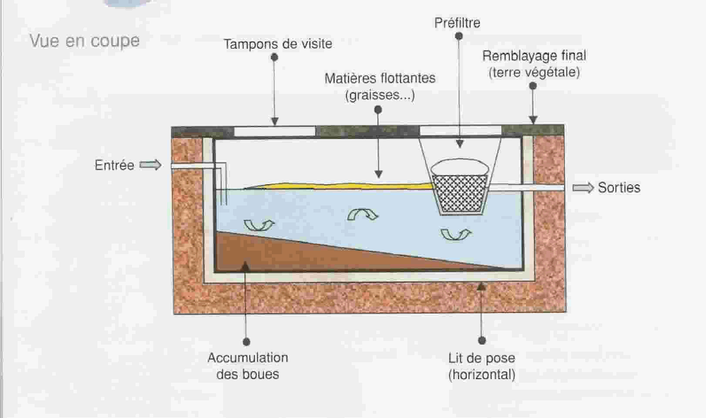Fosse Tank