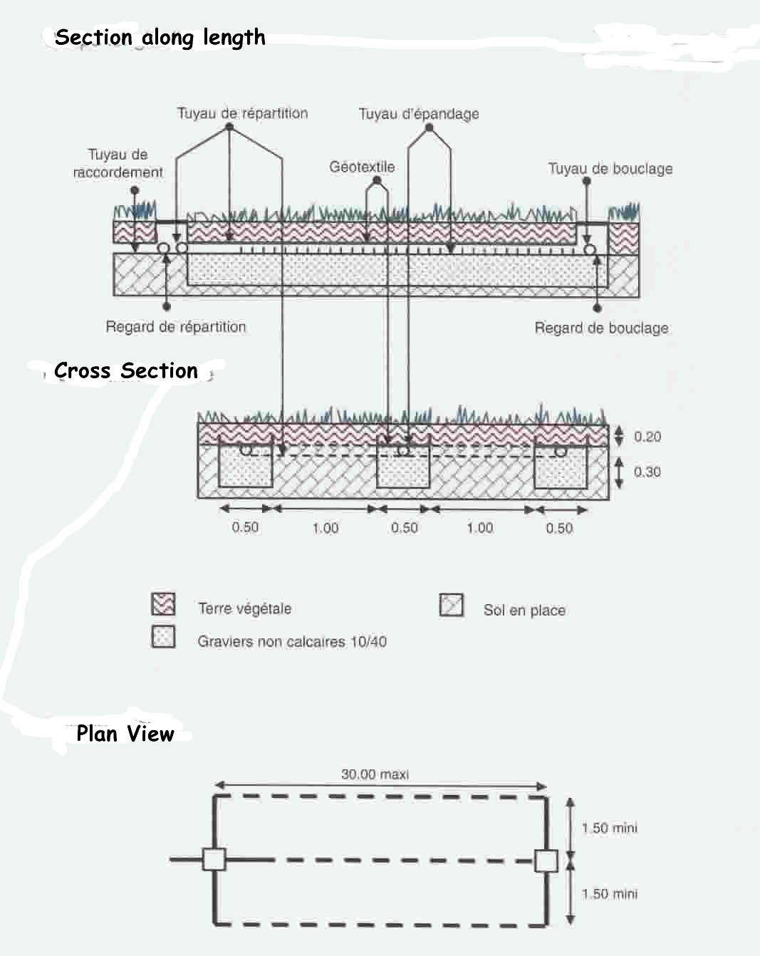 Fosse Trench filter