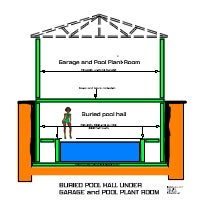 buried pool hall under garage