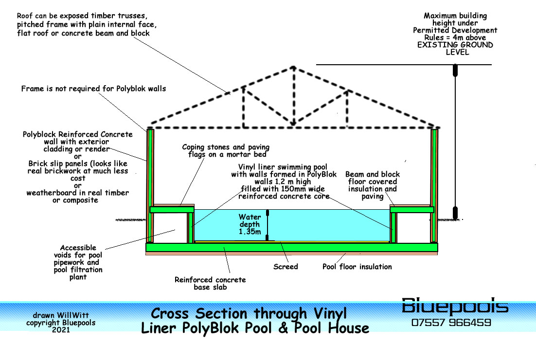 pool house cross section