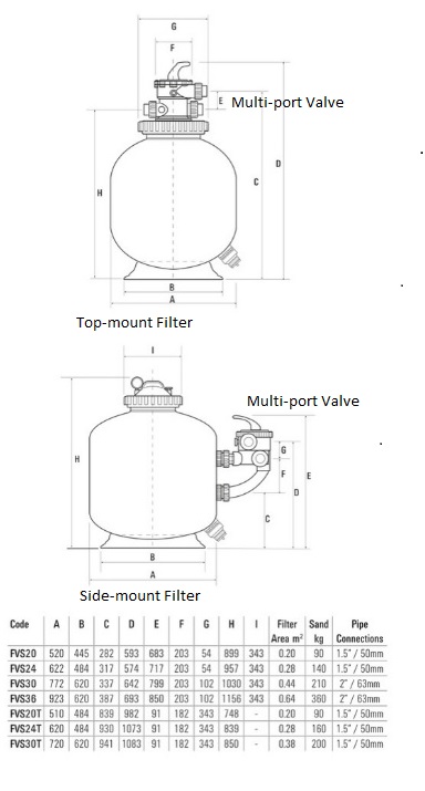 typical filter details
